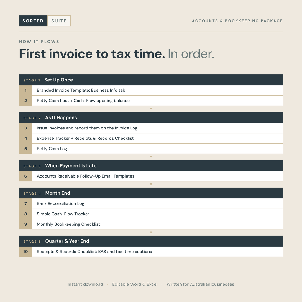 Accounts &amp; Bookkeeping Package