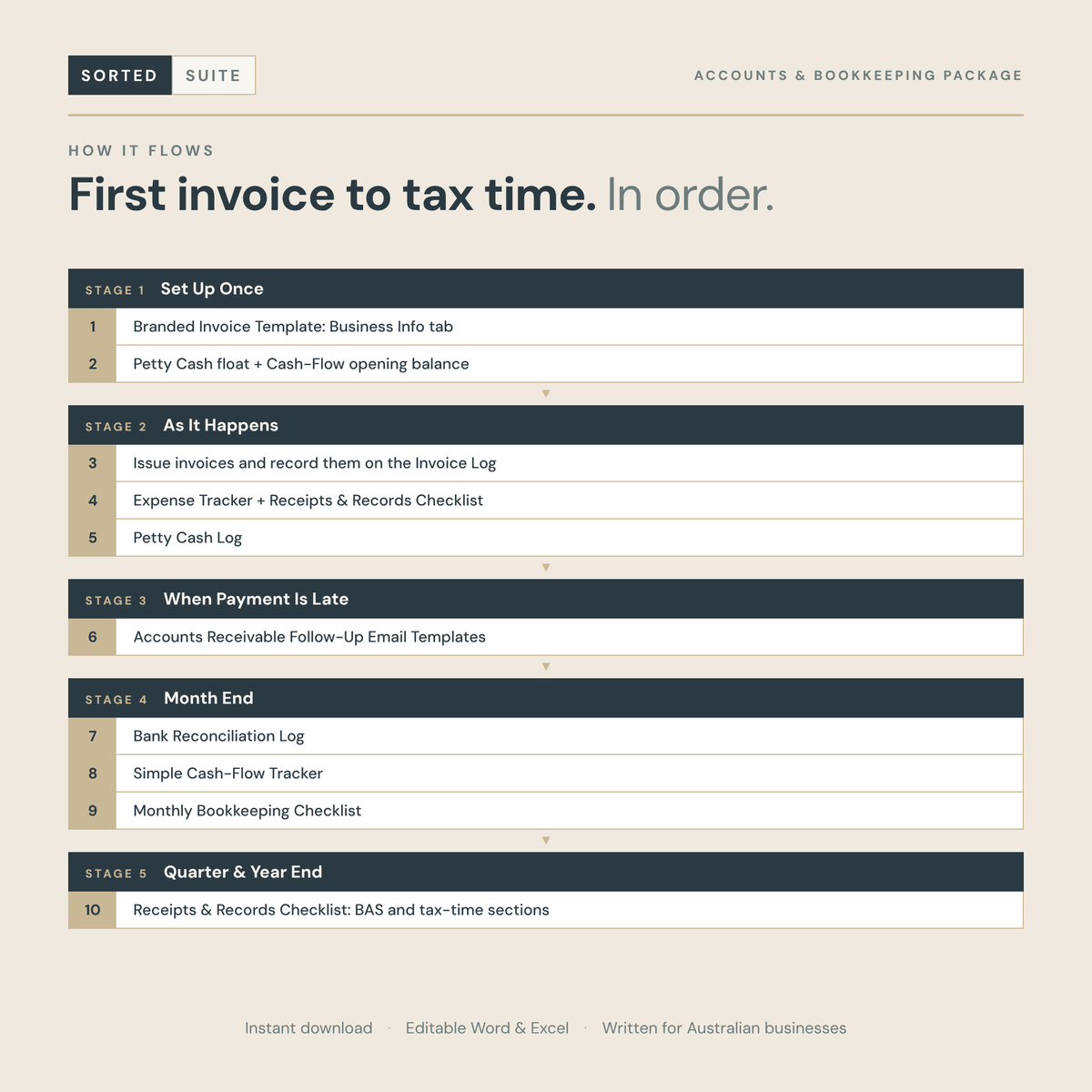 Accounts &amp; Bookkeeping Package