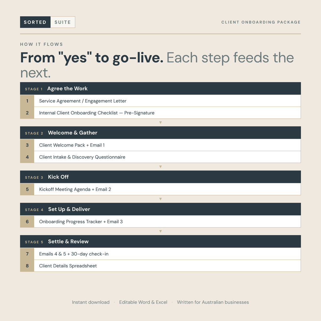 Client Onboarding Package