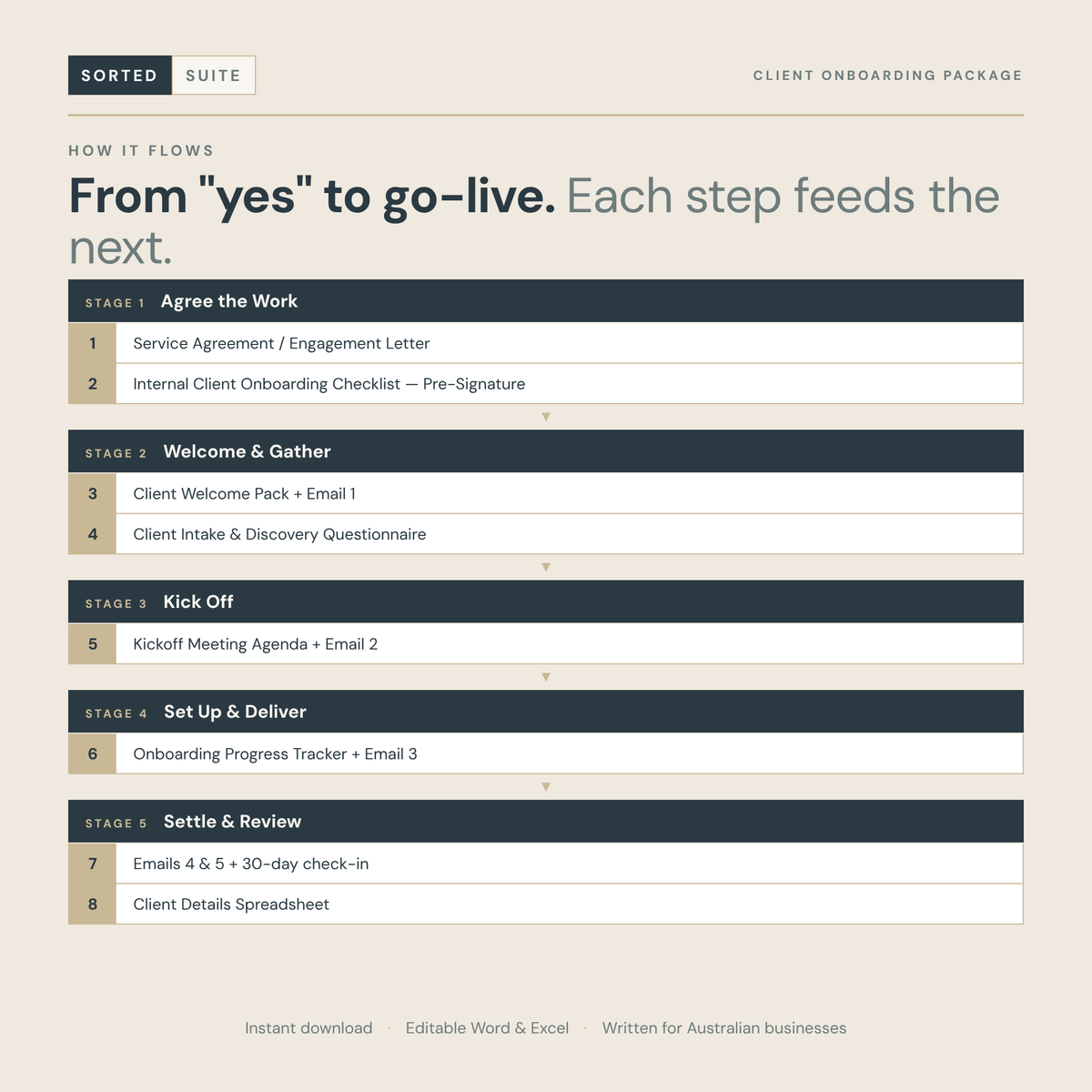 Client Onboarding Package